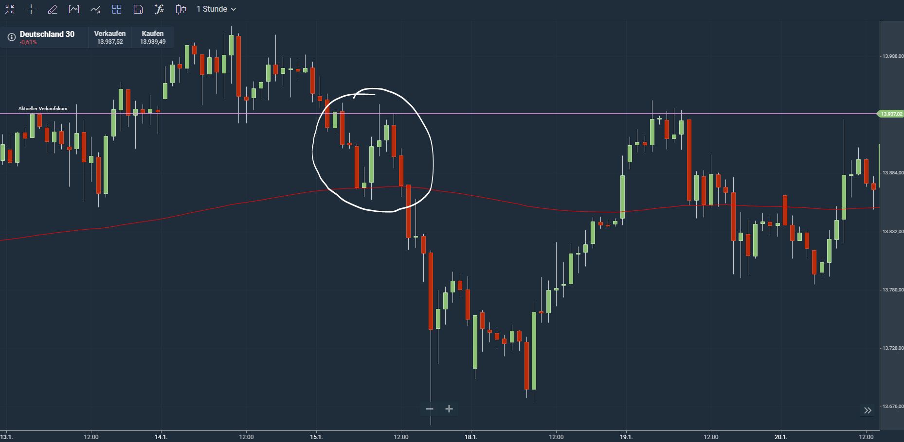 Börse ein Haifischbecken: Trade was du siehst 1232969