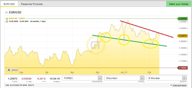Bitcoins der nächste Monsterhype steht bevor! 1233032