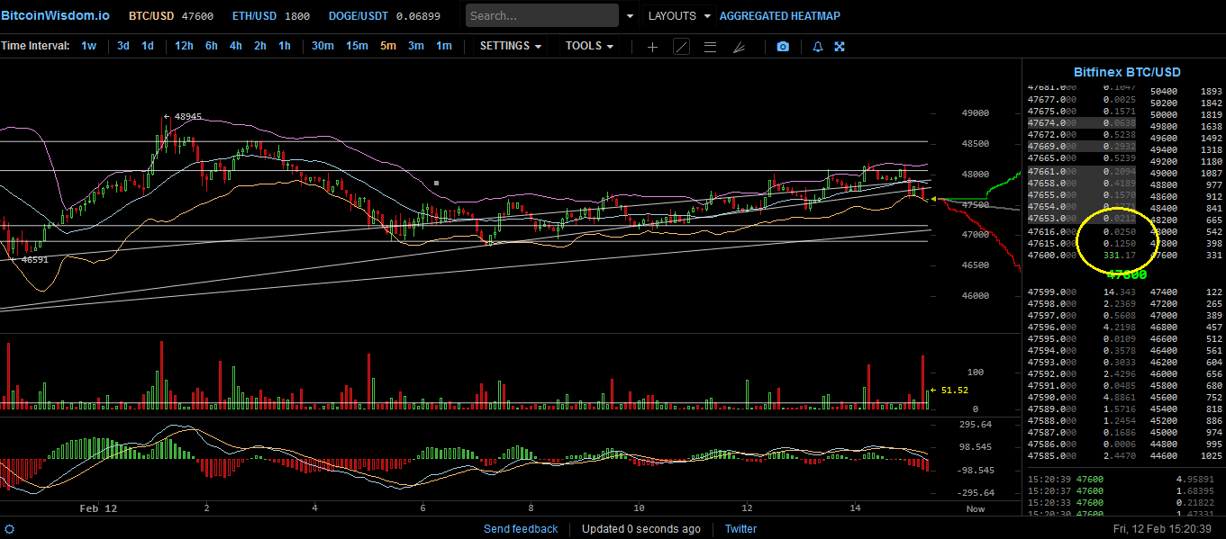 Bitcoins der nächste Monsterhype steht bevor! 1233034