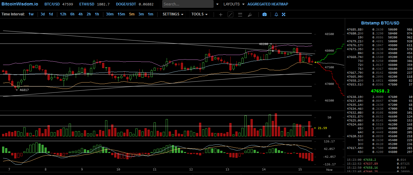 Bitcoins der nächste Monsterhype steht bevor! 1233036