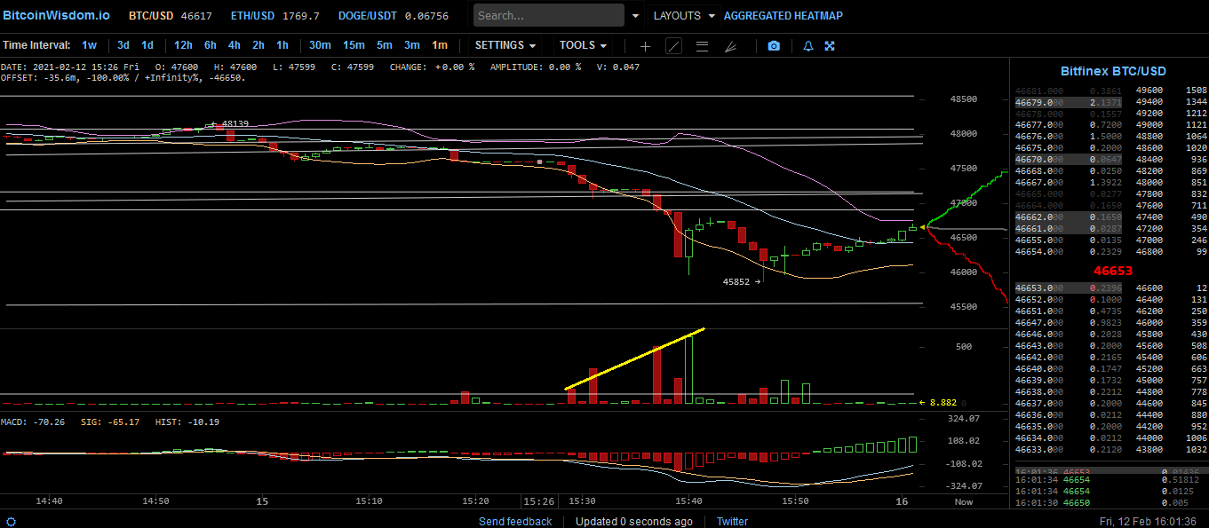 Bitcoins der nächste Monsterhype steht bevor! 1233043