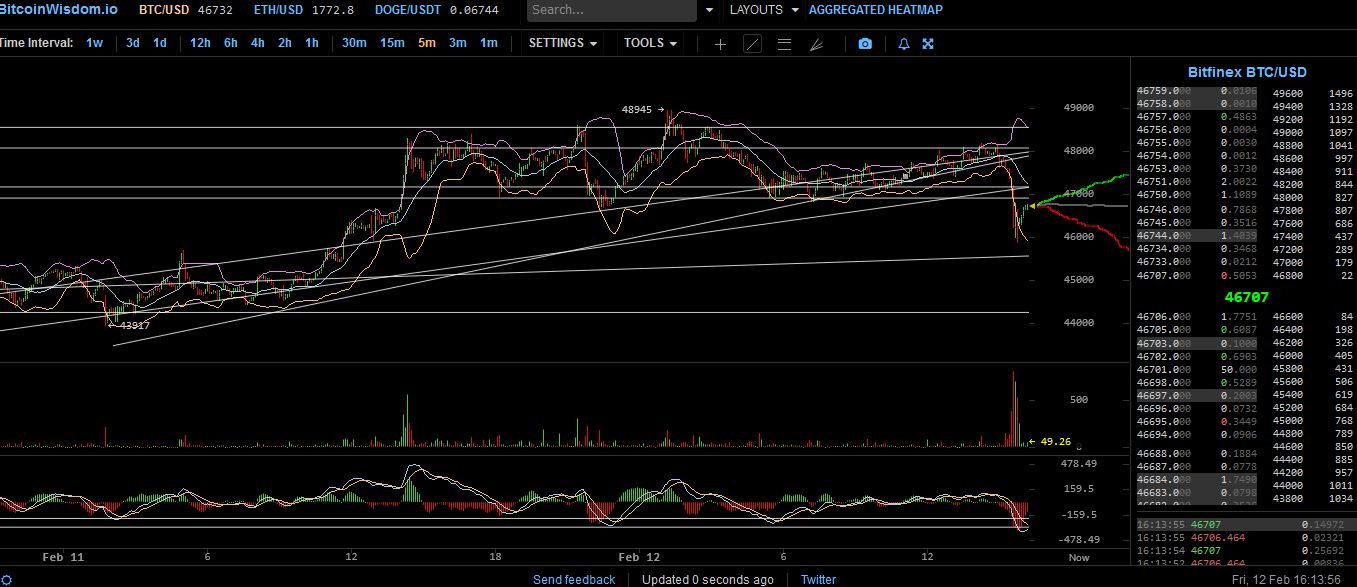 Bitcoins der nächste Monsterhype steht bevor! 1233046