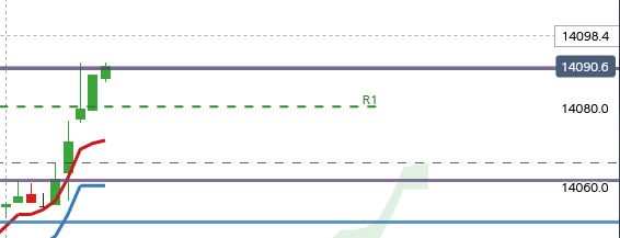 2021 QV-GDAXi-DJ-GOLD-EURUSD- JPY 1233126