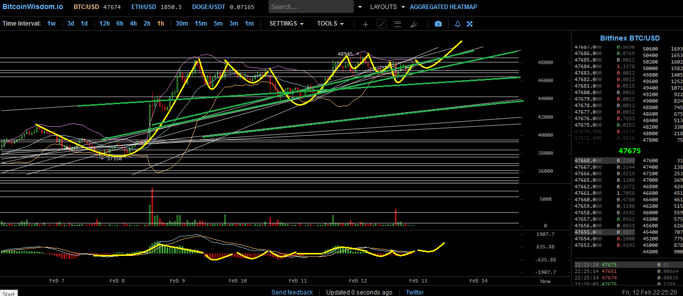 Bitcoins der nächste Monsterhype steht bevor! 1233128