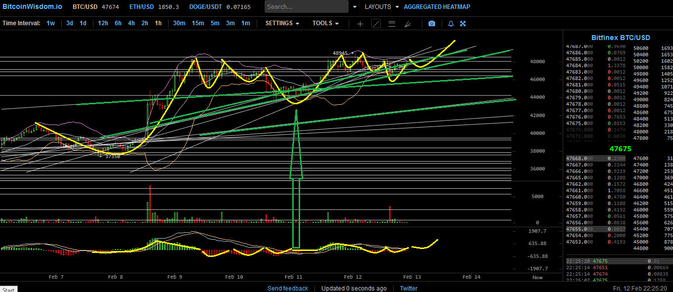 Bitcoins der nächste Monsterhype steht bevor! 1233131