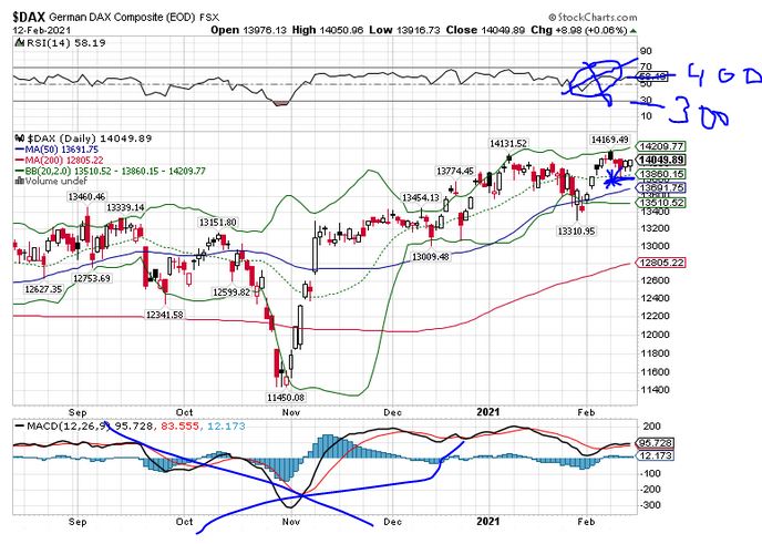 Börse ein Haifischbecken: Trade was du siehst 1233180