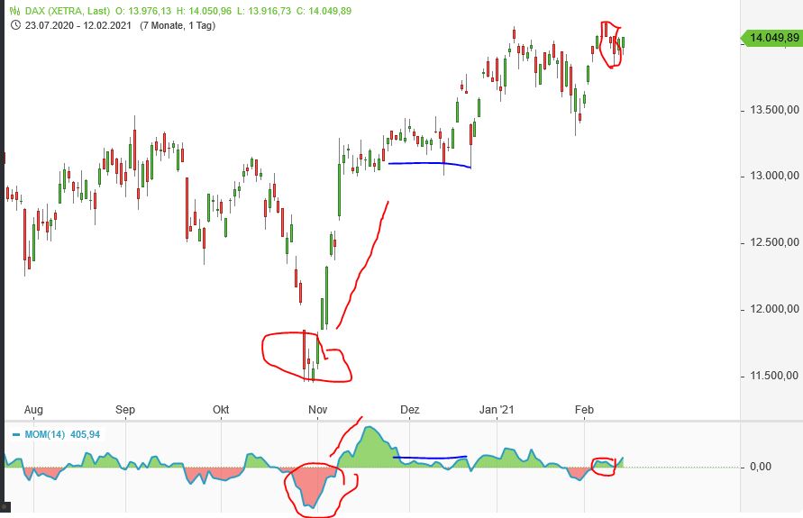 Börse ein Haifischbecken: Trade was du siehst 1233185