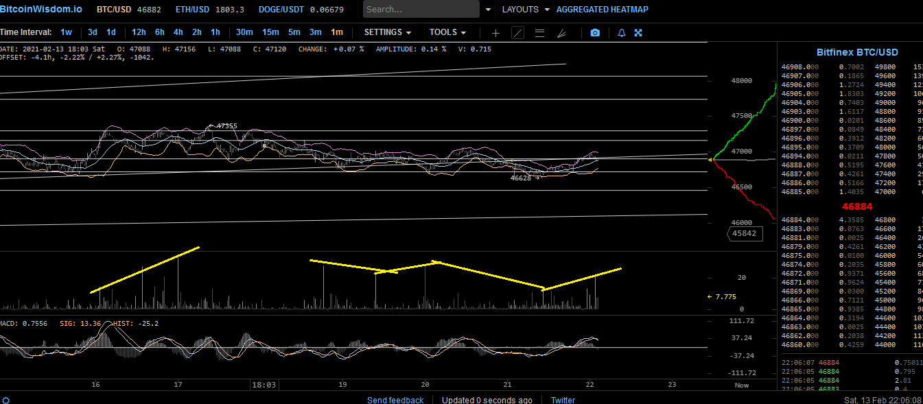 Bitcoins der nächste Monsterhype steht bevor! 1233267