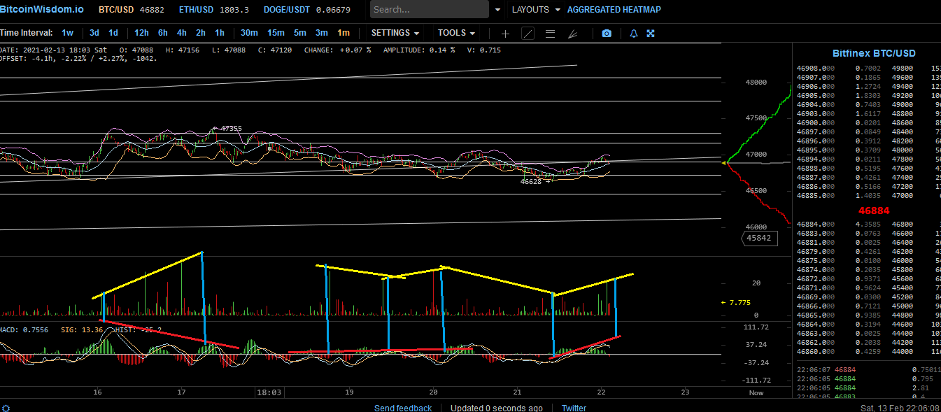 Bitcoins der nächste Monsterhype steht bevor! 1233269