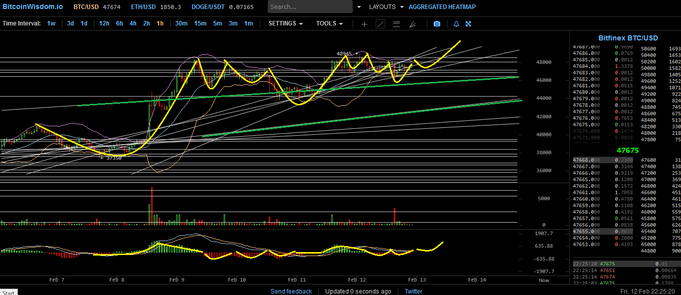 Bitcoins der nächste Monsterhype steht bevor! 1233312