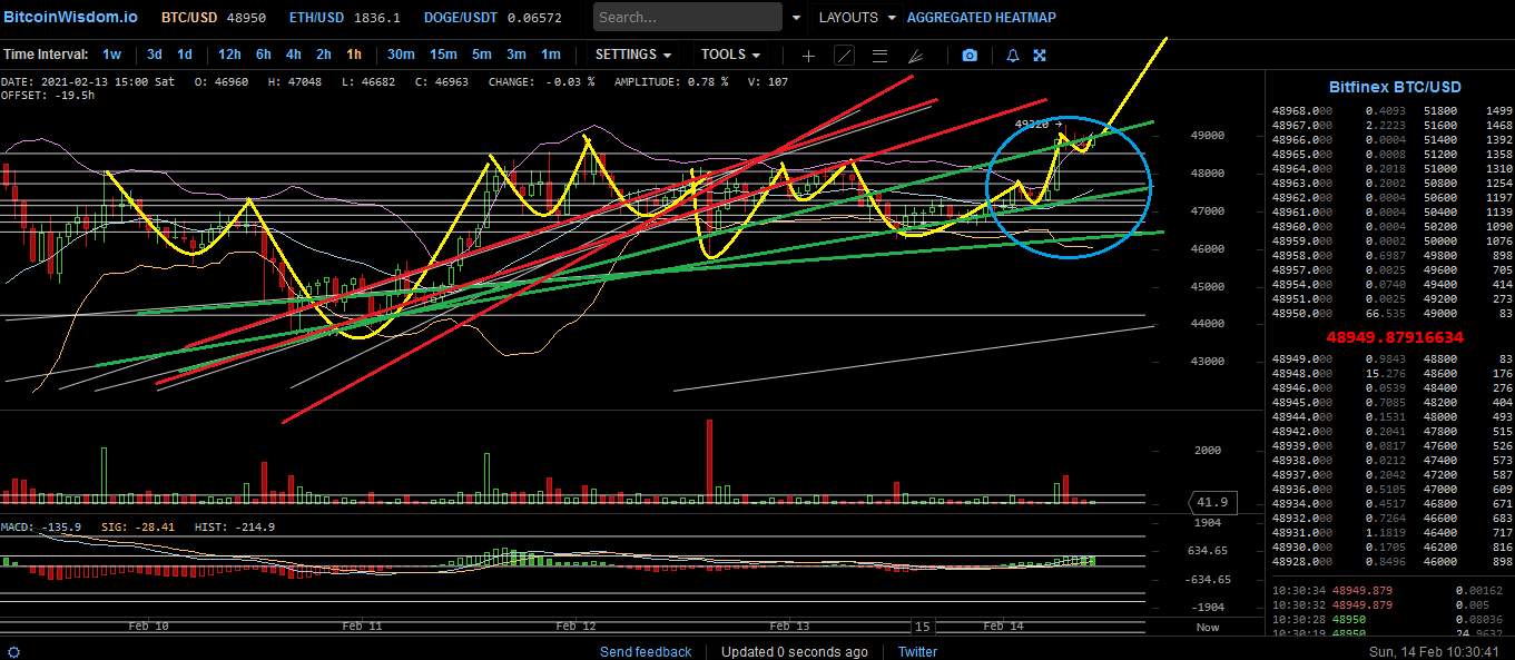 Bitcoins der nächste Monsterhype steht bevor! 1233313