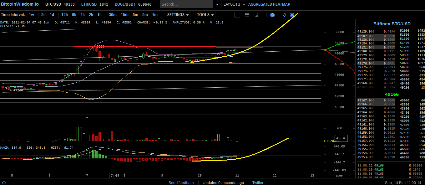 Bitcoins der nächste Monsterhype steht bevor! 1233318