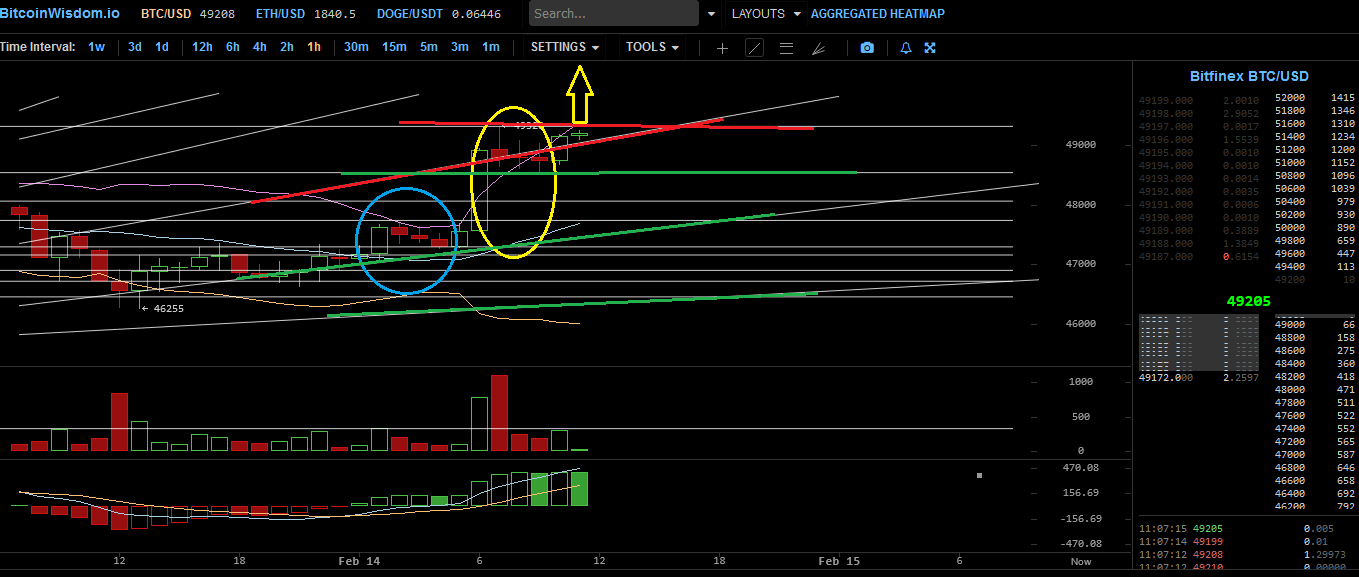 Bitcoins der nächste Monsterhype steht bevor! 1233320