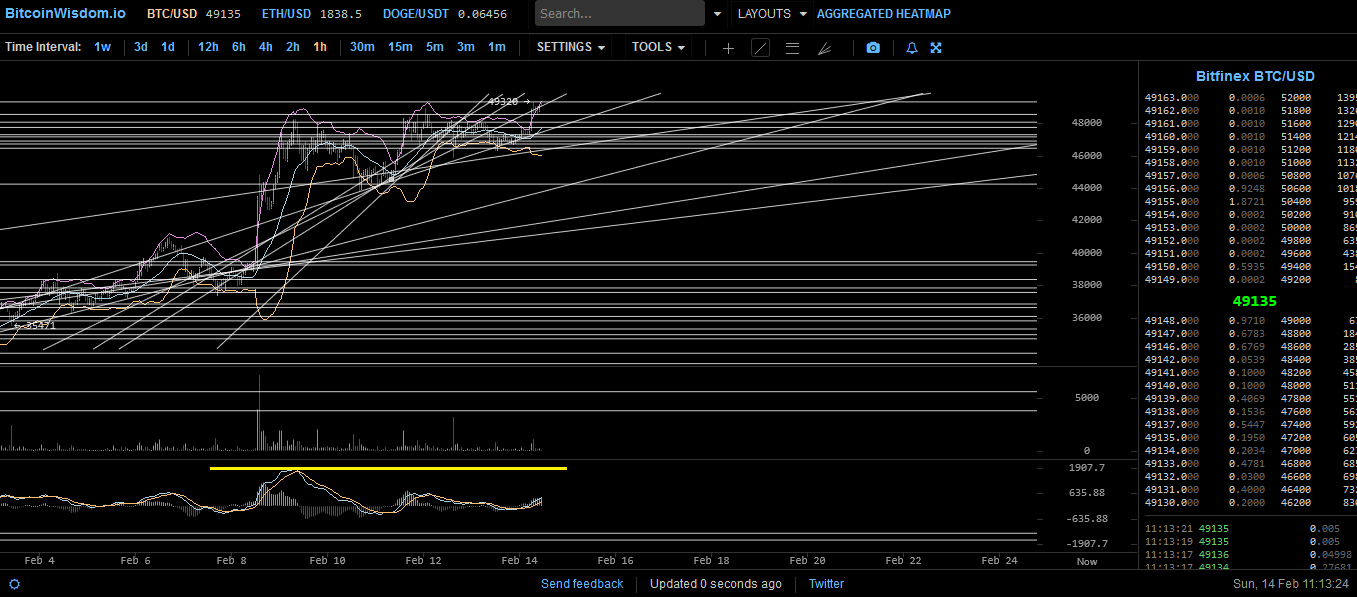 Bitcoins der nächste Monsterhype steht bevor! 1233321