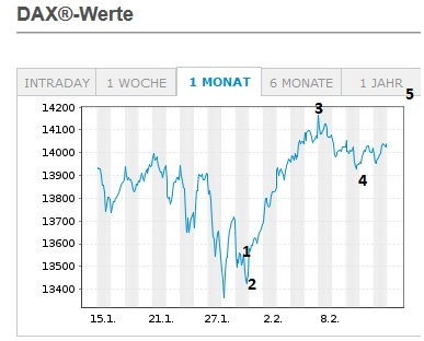 Börse ein Haifischbecken: Trade was du siehst 1233516