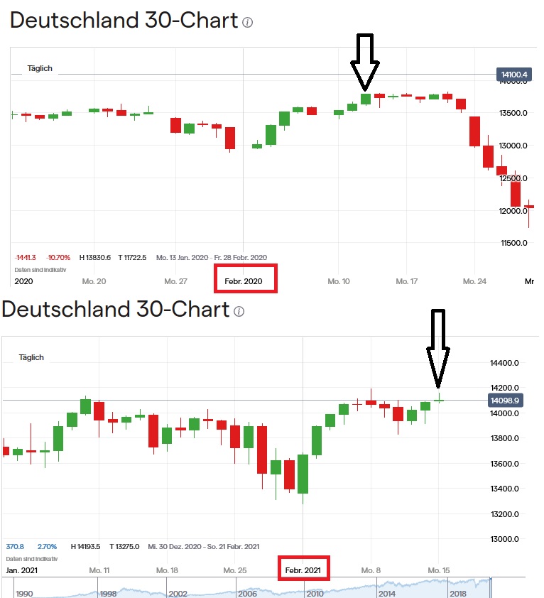 Börse ein Haifischbecken: Trade was du siehst 1233569