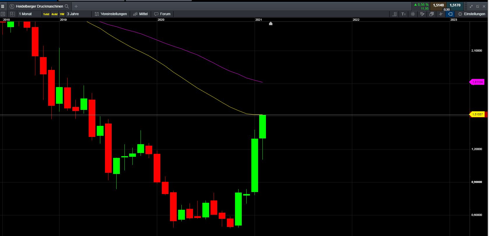 Heidelberger Druck will Gas geben.. 1233631