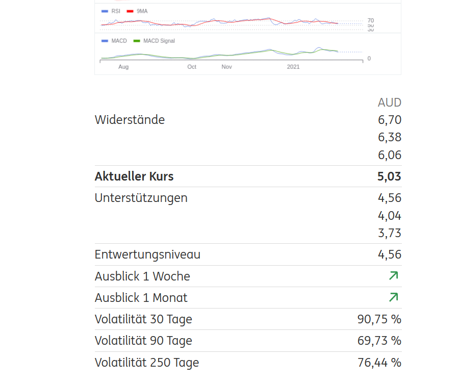 Lynas die neue Chance 1233729