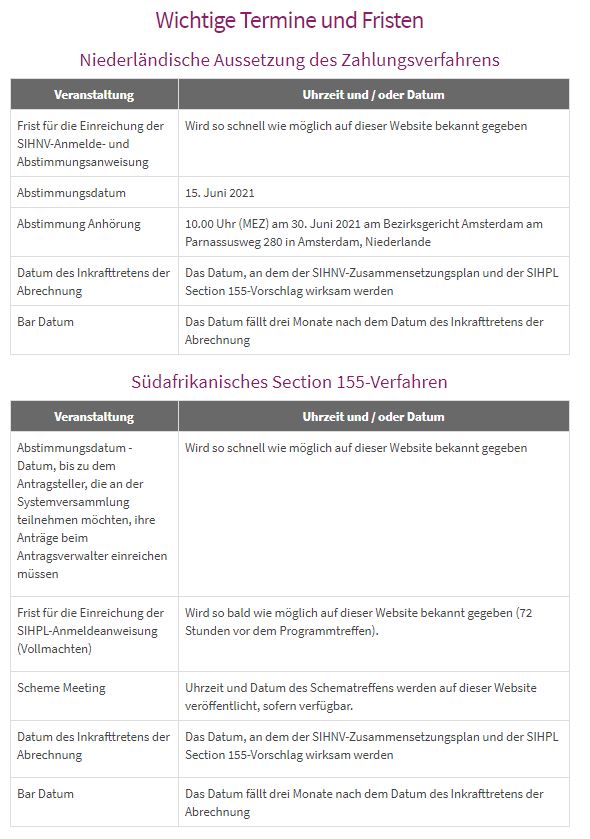 Steinhoff International Holdings N.V. 1233802