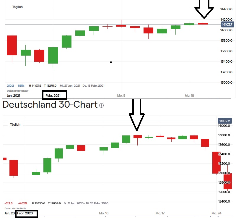 Börse ein Haifischbecken: Trade was du siehst 1233810