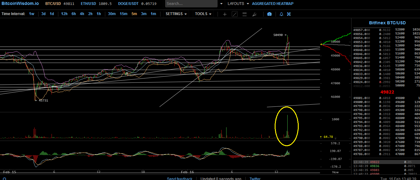Bitcoins der nächste Monsterhype steht bevor! 1233883