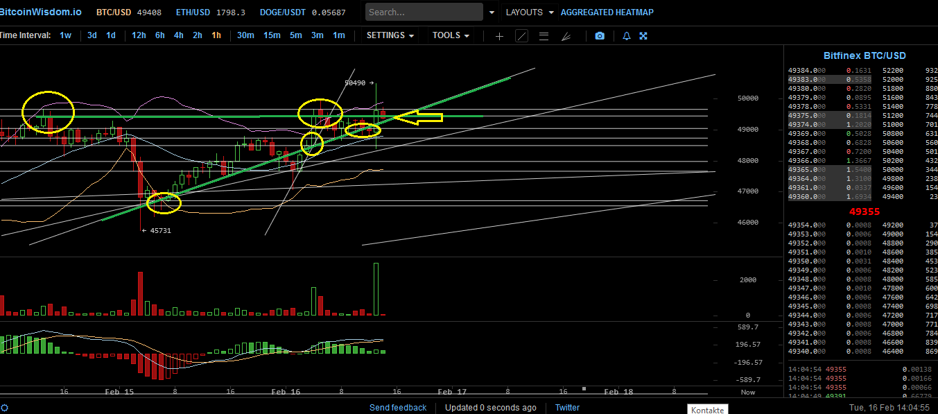 Bitcoins der nächste Monsterhype steht bevor! 1233886