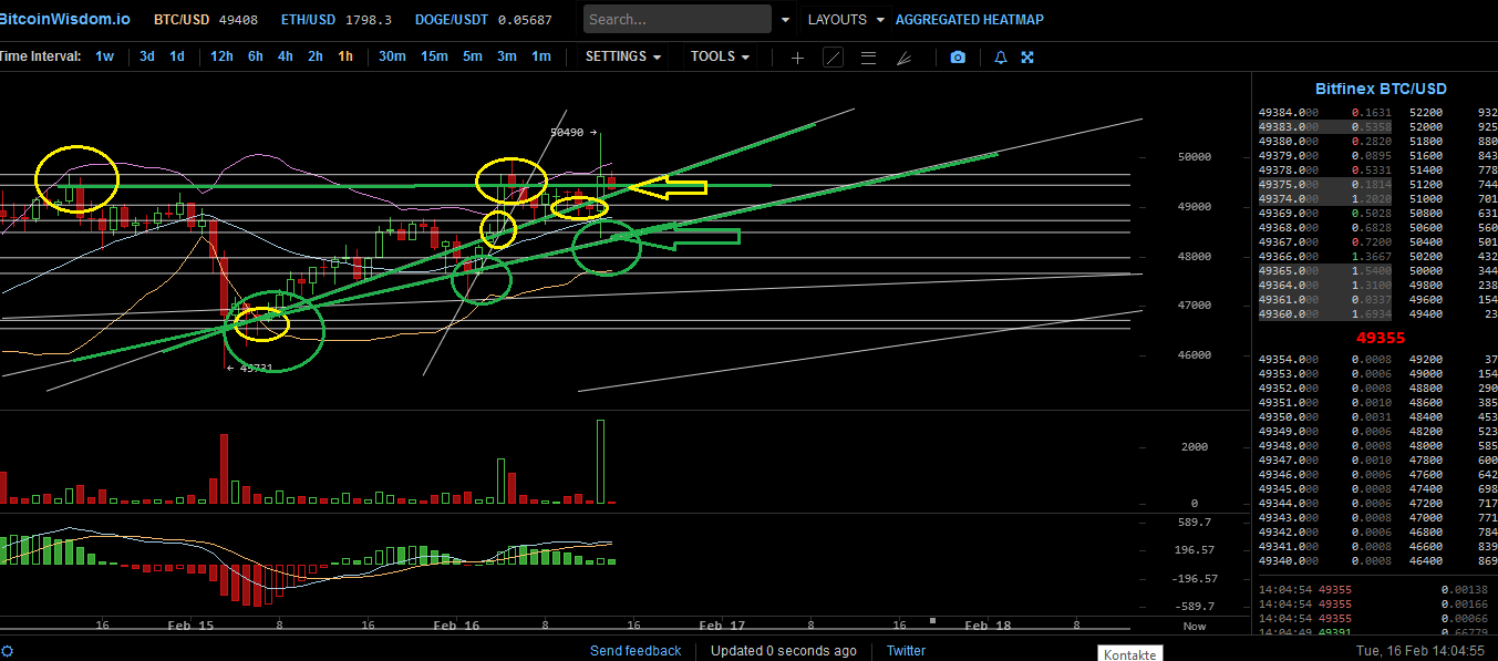 Bitcoins der nächste Monsterhype steht bevor! 1233889