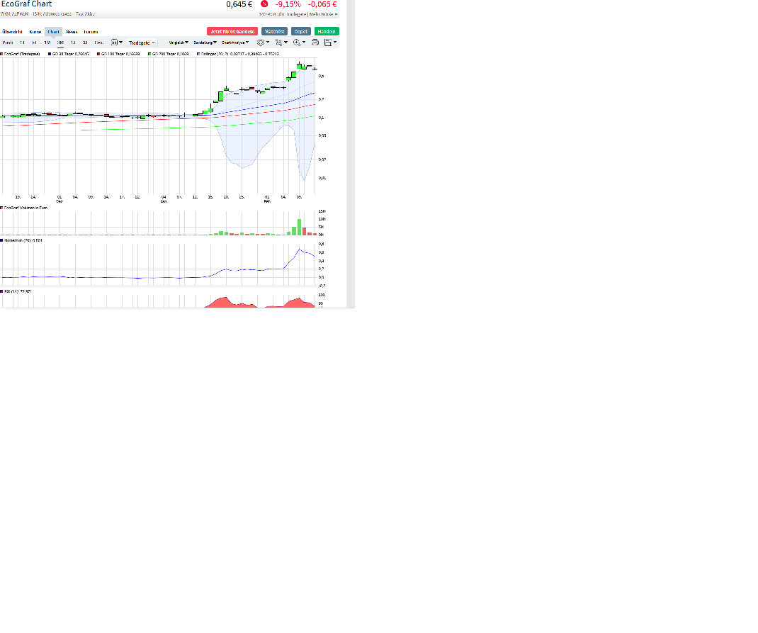 Kibaran Resources heißt nun EcoGraf LTD 1233897