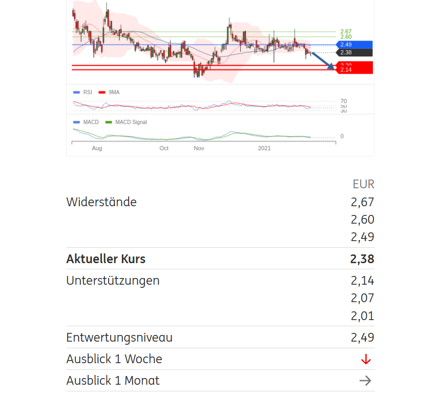 Paion: Daten / Fakten / Nachrichten / Meinungen 1233945