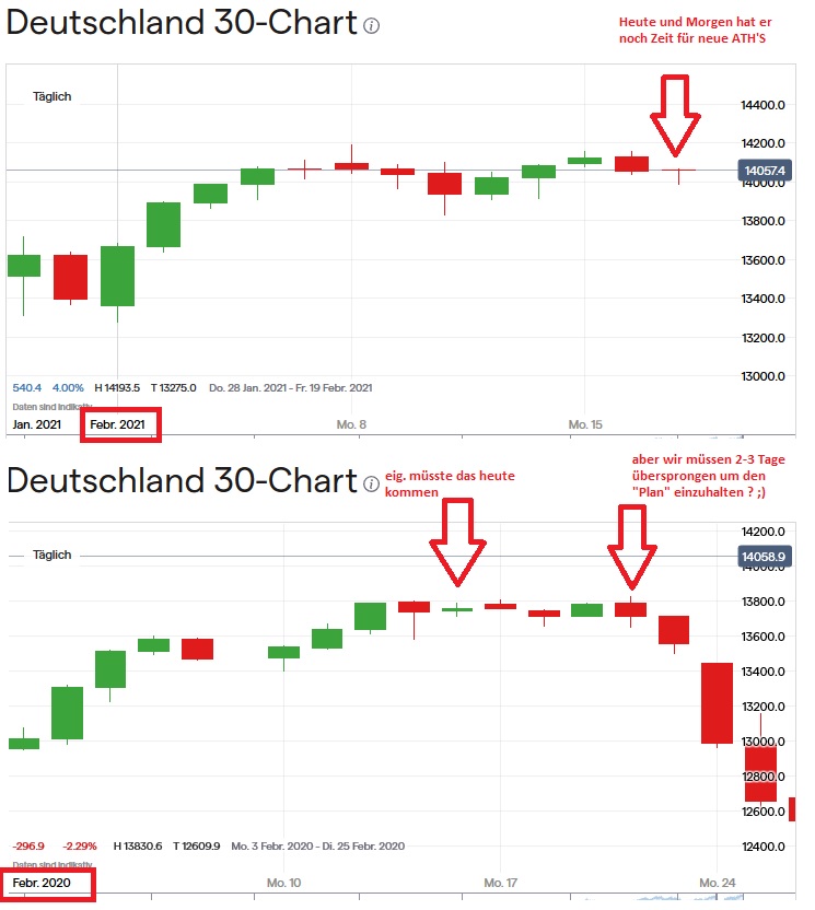 Börse ein Haifischbecken: Trade was du siehst 1234071