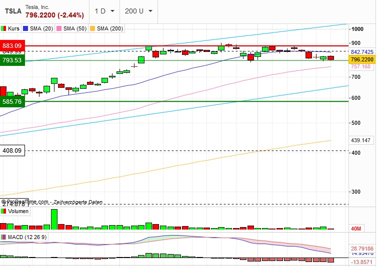 Börse ein Haifischbecken: Trade was du siehst 1234211