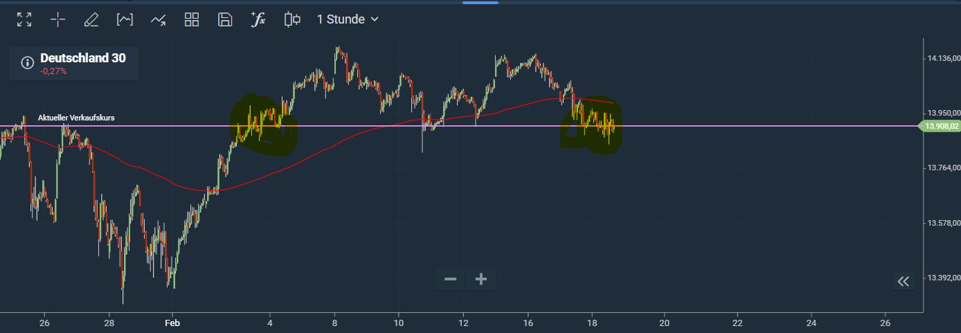 Börse ein Haifischbecken: Trade was du siehst 1234469