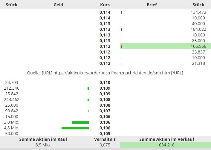 Steinhoff International Holdings N.V. 1234491