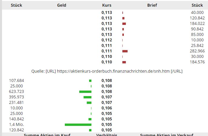 Steinhoff International Holdings N.V. 1234495