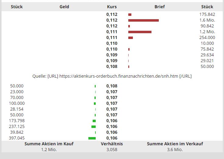 Steinhoff International Holdings N.V. 1234496