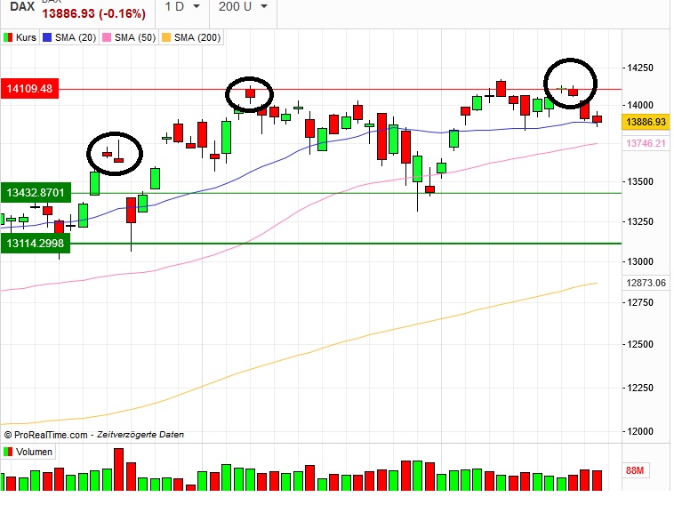 Börse ein Haifischbecken: Trade was du siehst 1234623