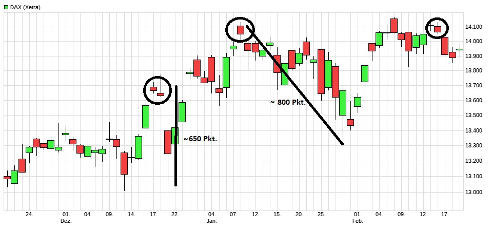 Börse ein Haifischbecken: Trade was du siehst 1234664