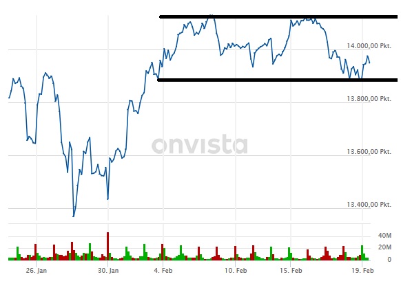 Börse ein Haifischbecken: Trade was du siehst 1234701