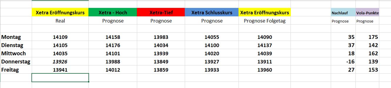 Börse ein Haifischbecken: Trade was du siehst 1234737