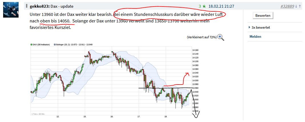 Börse ein Haifischbecken: Trade was du siehst 1234760