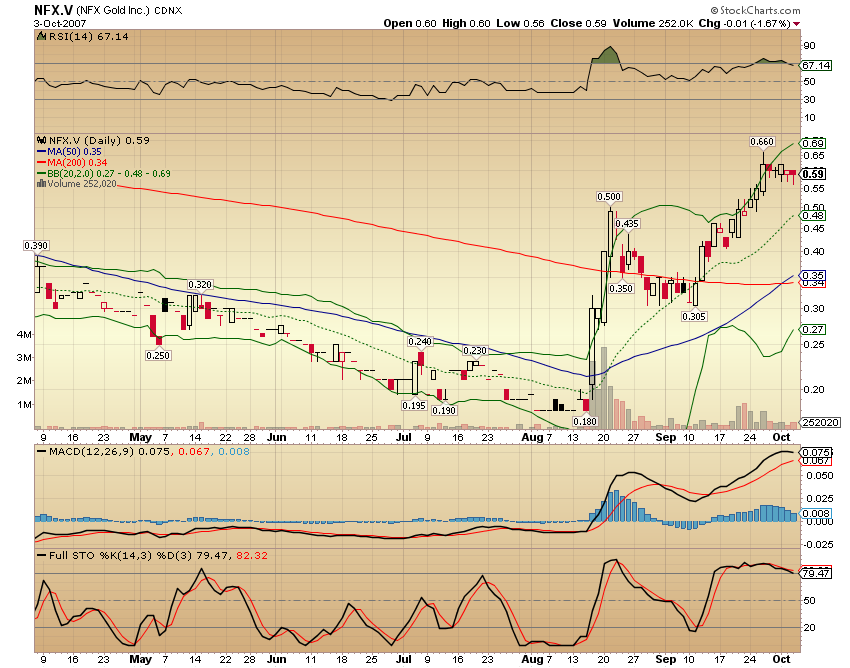 NFX Gold Inc. 123489