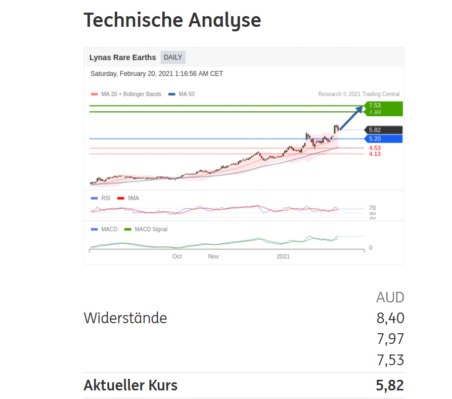 Lynas die neue Chance 1234966