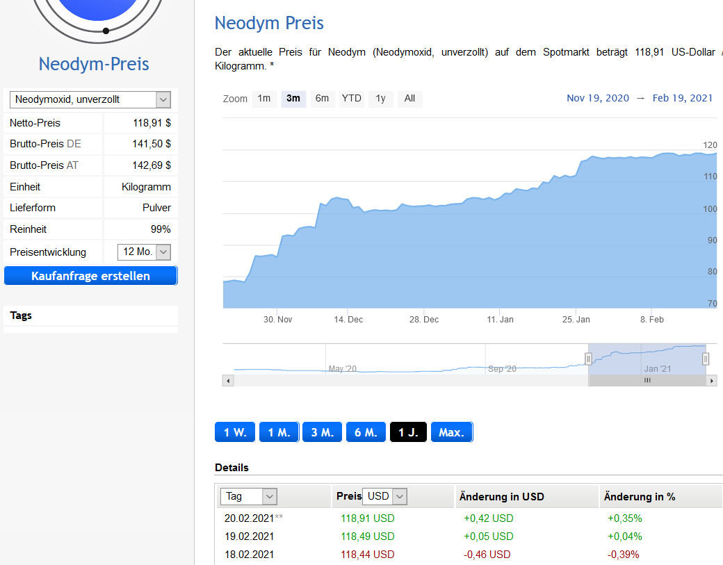 Lynas die neue Chance 1234967