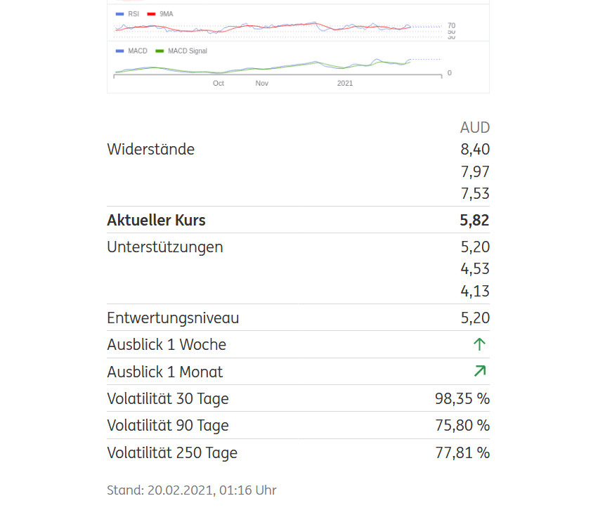 Lynas die neue Chance 1234971