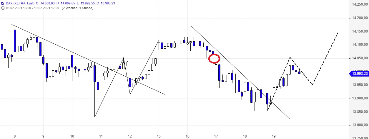 Börse ein Haifischbecken: Trade was du siehst 1234972