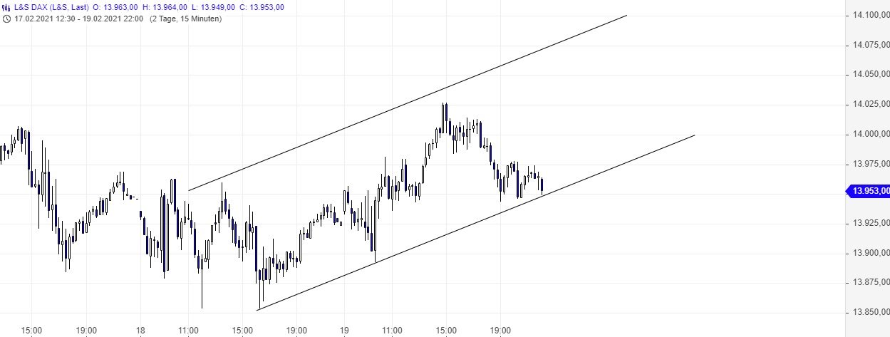 Börse ein Haifischbecken: Trade was du siehst 1234974