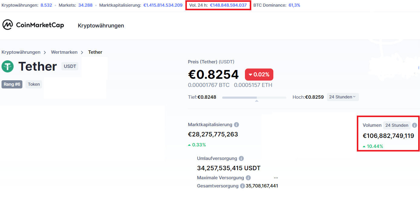 Börse ein Haifischbecken: Trade was du siehst 1235038