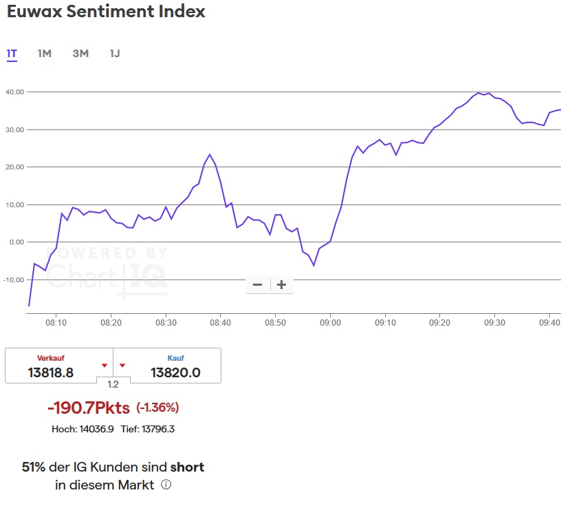 Börse ein Haifischbecken: Trade was du siehst 1235191
