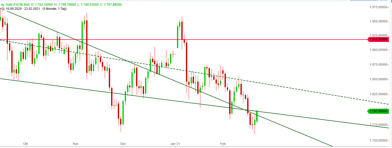 Gold und weitere interessante Anlagemöglichkeiten. 1235199