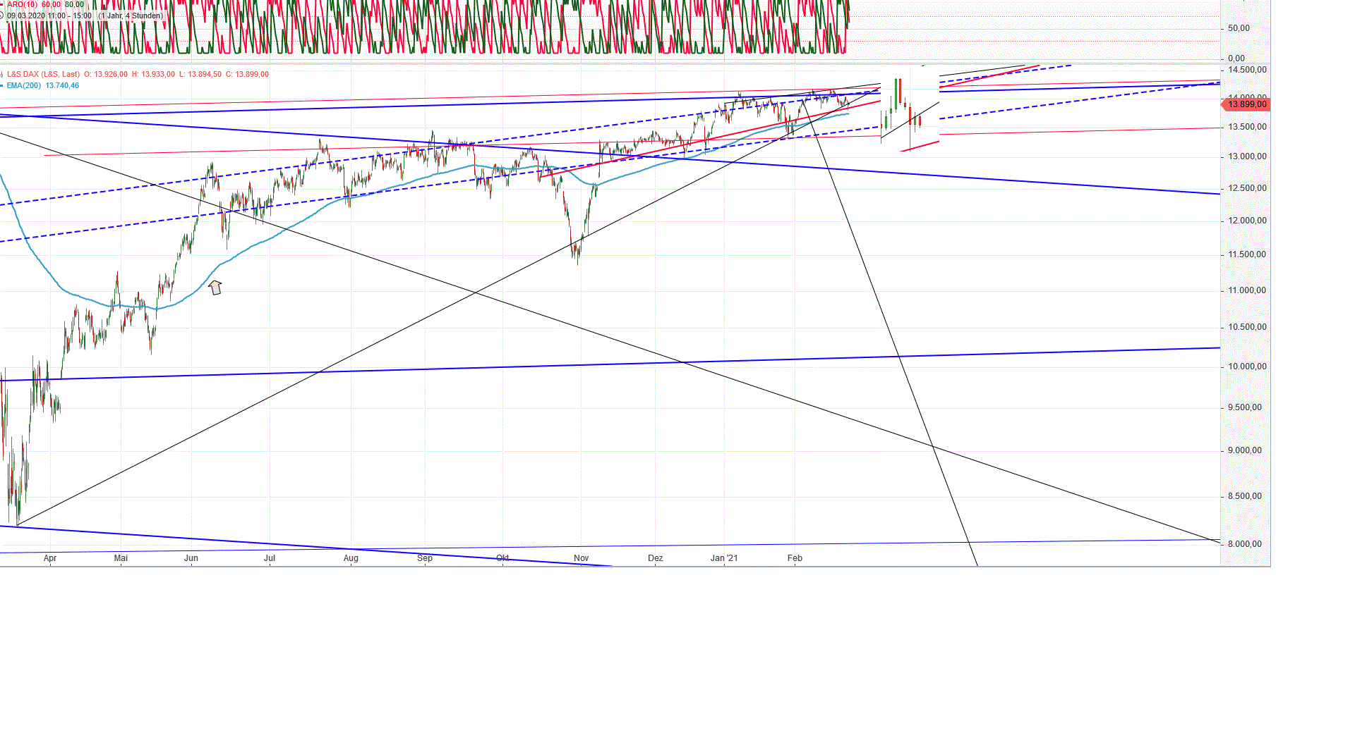 Gold und weitere interessante Anlagemöglichkeiten. 1235280